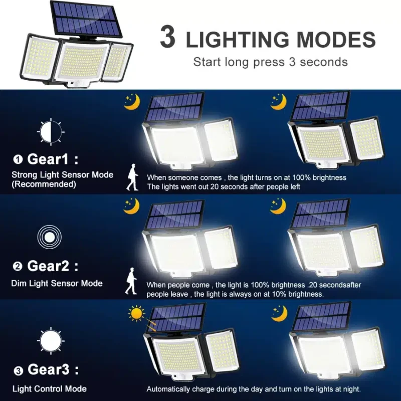 SolarGuard Pro Motion Sensor Light - Image 3