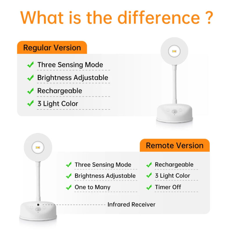 MotionSense USB LED Night Light - Image 6